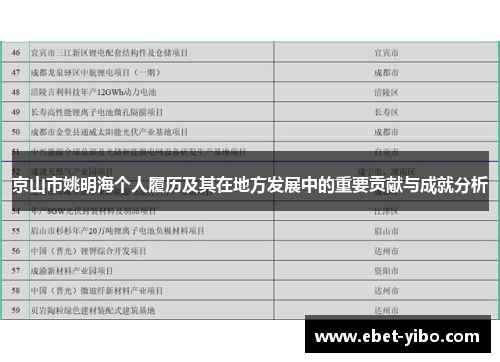 京山市姚明海个人履历及其在地方发展中的重要贡献与成就分析