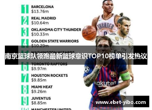 南京篮球队领跑最新篮球意识TOP10榜单引发热议