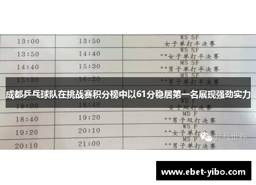 成都乒乓球队在挑战赛积分榜中以61分稳居第一名展现强劲实力